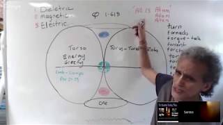 All is Atom Torus Fields explained  Mr Astrotheology  Santos Bonacci [upl. by Delaryd]