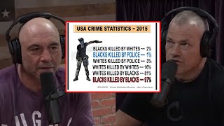 Jocko Willink  Black on Black Crime  Joe Rogan Podcast [upl. by Hands232]