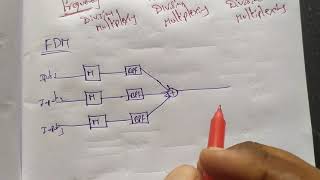 Lecture 25  multiplexing types of multiplexing [upl. by Inimod208]