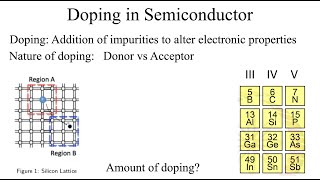 Semiconductor Devices Live Session Effective Mass Doping Fermi Level Carrier Concentration [upl. by Radferd]