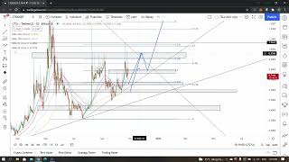 CTSI LONGTERM PREDICTION CRYPTO ANALYSIS [upl. by Inej]