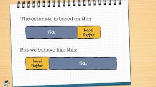 Agile Estimating and Planning More Reasons Plans Go Wrong [upl. by Ingar]