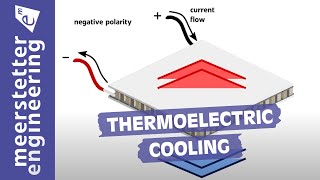 110 Thermoelectric Cooling [upl. by Joleen687]