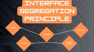 Understanding the Interface Segregation Principle in Unity and C [upl. by Clorinde]