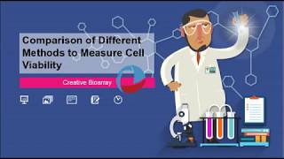 Comparison of Different Methods to Measure Cell Viability [upl. by Vilhelmina]