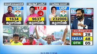 ചിത്രത്തിൽ ഇല്ലാതെ സരിൻ പാലക്കാട് ലീഡ് ഉയർത്തി രാഹുൽ  By Election 2024 [upl. by Marika]