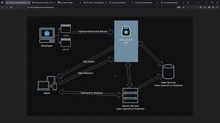 Jam Launch Multiplayer Demo with Godot 4 July 2024 Update [upl. by Ariik]