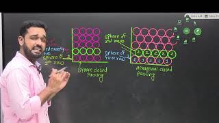 square closed packing and hexagonal closed packing [upl. by Atinek]