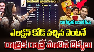 AP Latest Survey After Election Code  AP Elections 2024  AP Politics  AP News  Manamtv [upl. by Nohsed]