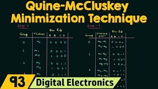 QuineMcCluskey Minimization Technique Tabular Method [upl. by Ludwigg]