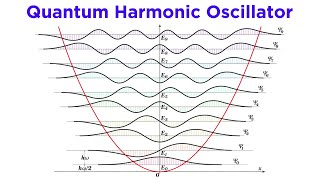 The Quantum Harmonic Oscillator Part 2 Solving the Schrödinger Equation [upl. by Sisenej]