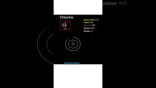 Chemistry How to Find Valence Electrons [upl. by Boynton773]