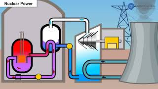 Non conventional sources of energy  Class 8  Geography [upl. by Eyot]