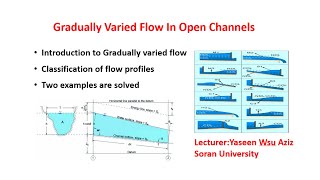 Gradually Varied Flow In Open Channels [upl. by Ehav237]