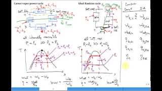 Rankine Cycle Physics  Thermodynamics How thermal power plant works [upl. by Nida]