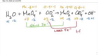 Balancing Redox Equations using the Oxidation Number Method AP Chem [upl. by Adeys42]