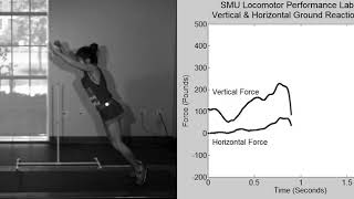 Horizontal Jump Force and Motion [upl. by Enerahs866]