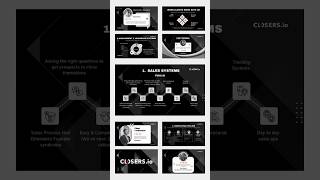 PowerPoint Presentations infographic Template Designs [upl. by Euphemie]