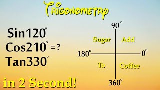 Trigonometry  Find Values of Trigonometric Ratios Greater than 90 Degrees  Trigonometry class 10 [upl. by Ennazzus938]