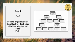 PaperI Topic4 Political OrganizationBandTribeChiefdomKingdom amp State Value Addition PartI [upl. by Yelsnia]