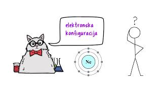 Elektronski omotač  elektronska konfiguracija atoma [upl. by Lisabeth476]