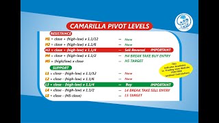 CAMARILLA PIVOT POINTS  HOW TO SET CAMARILLA IN TRADINGVIEW FOR FREE  ENG9 [upl. by Genna]