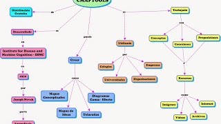 COMO HACER MAPAS CONCEPTUALES CON CMAPTOOLS ¡¡FÁCIL Y BIEN EXPLICADO [upl. by Nalyk]