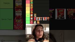 Cheeto Flavors Ranked Tier List shorts [upl. by Eclud]