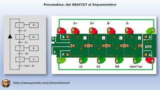 Pneumatica dal GRAFCET al Sequenziatore [upl. by Hennessey]