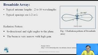 Broadside and End Fire Array Antenna [upl. by Emeric579]