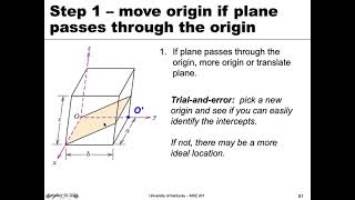 MSE 201 S21 Lecture 9  Module 3  Determining Crystallographic Planes [upl. by Ken]