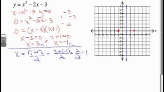 Graphing Quadratics Given Factored Form 5 points [upl. by Suckow]