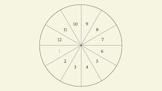 The Hemispheres Quadrants and Houses of the Birth Chart [upl. by Porcia631]