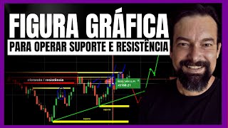 Como analisar FIGURA GRÁFICA para operar SUPORTE e RESISTÊNCIA de forma simples [upl. by Xel]