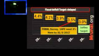 L4P3 Budget amp Economic Survey Public Debt Fiscal Deficit amp FRBM Targets [upl. by Assin]