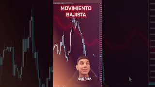 Así se utiliza la FRACTALIDAD a tu favor en el trading [upl. by Ziegler]