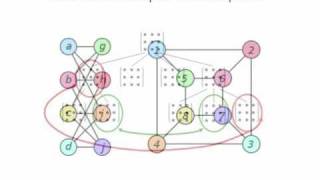 Isomorphism [upl. by Bardo]