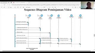 Sequence Diagram RPPL [upl. by Gasparo]