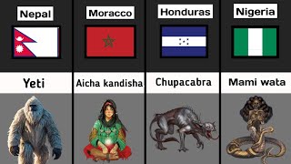 Most popular Mythical Creature From Different Countries [upl. by Hinze551]