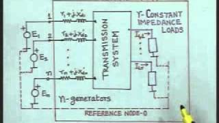 Lec7 Transient Stability Analysis of a Multi Machine System [upl. by Adnoel733]