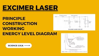 Excimer Laser Principle  Construction Working Energy Level Diagram [upl. by Ennasus]