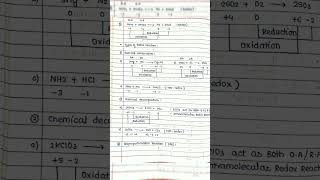 Class 11 Chemistry Chapter 8 Redox Reactionsinstantstudy shorts [upl. by Einnek]