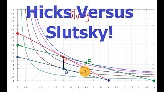 Slutsky versus Hicks Income amp Substitution Equivalent Variation Paasche and more [upl. by Mohamed]