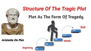 Structure of Aristotelian plot what are the main elements of plot how to learn literature WTC [upl. by Herald567]