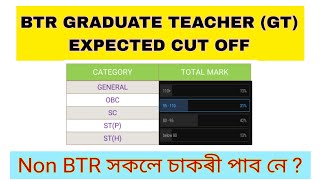 BTR GTPGT Expected cut offbtc tet cum recruitment test results [upl. by Jemena]