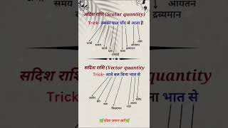 अदिश राशिScalar quantity सदिश राशिVector quantity important exam viralvideo viralshorts gk [upl. by Ahsienet747]