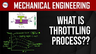 What is Throttling process in Thermodynamics Throttling process  Throttling Inversion Curve [upl. by Nichani]