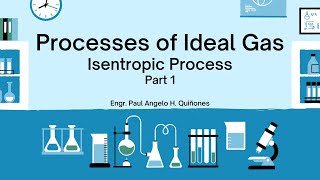 Derivation Isentropic Process [upl. by Summons]