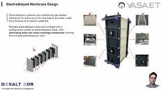 Electrodialysis and Bipolar ED How does it work Intro to Water Wastewater Chemical Industry [upl. by Killie]