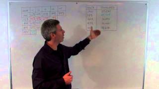 Cohort Analysis An Introduction  Whiteboard Wednesday [upl. by Halyak]